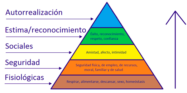 piramide de maslow